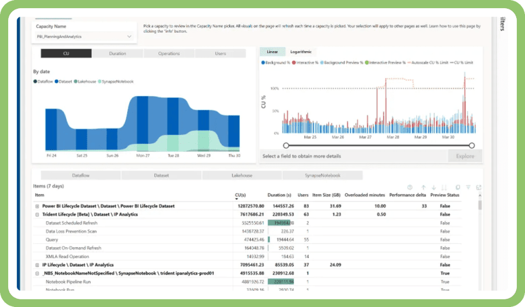 Uncover actionable insights with visuals